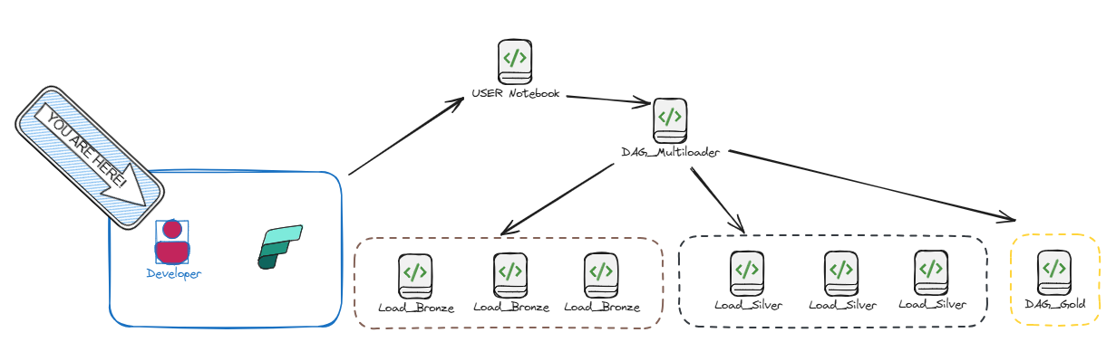 Run Notebook as a user